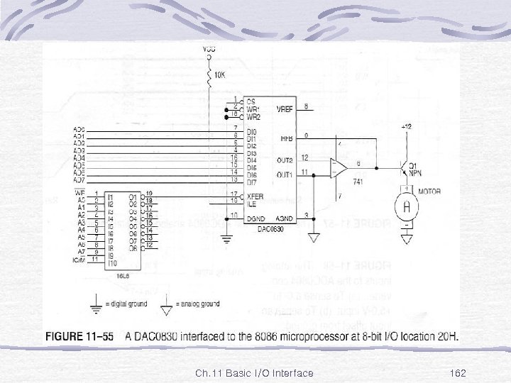 Fig. 11 -55 Ch. 11 Basic I/O Interface 162 