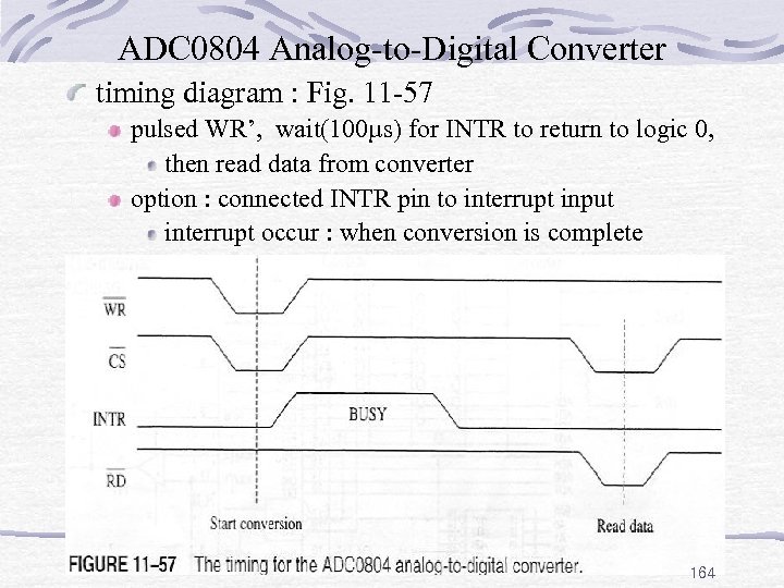 ADC 0804 Analog-to-Digital Converter timing diagram : Fig. 11 -57 pulsed WR’, wait(100µs) for