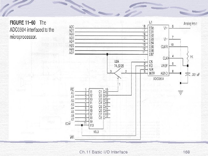 Fig. 11 -60 Ch. 11 Basic I/O Interface 168 