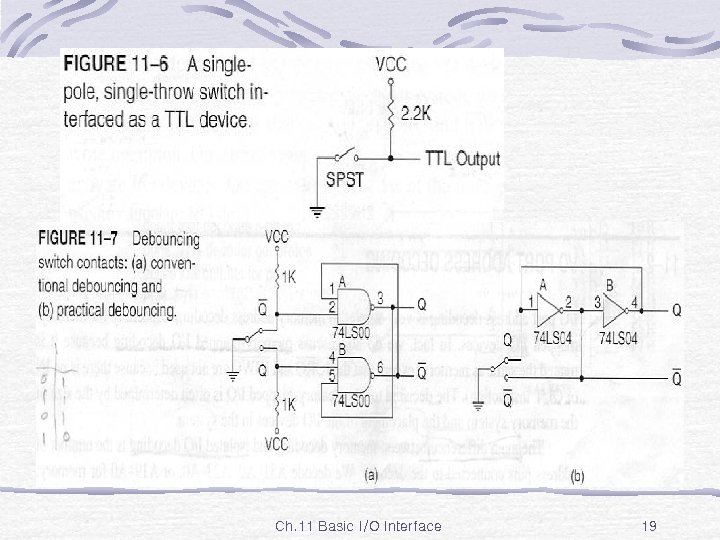 Fig. 11 -6 Ch. 11 Basic I/O Interface 19 