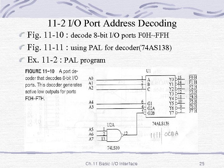 11 -2 I/O Port Address Decoding Fig. 11 -10 : decode 8 -bit I/O