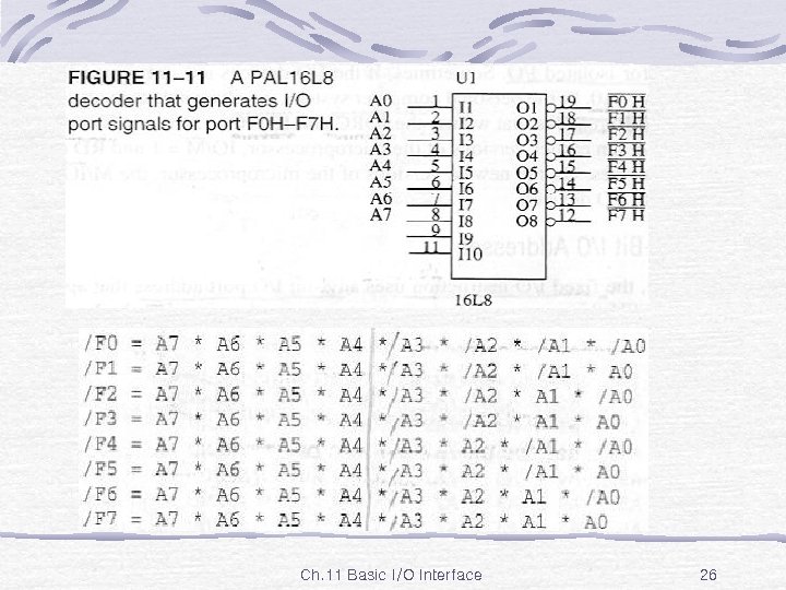 Fig. 11 -11 Ch. 11 Basic I/O Interface 26 