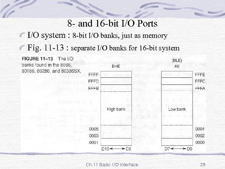 8 - and 16 -bit I/O Ports I/O system : 8 -bit I/O banks,