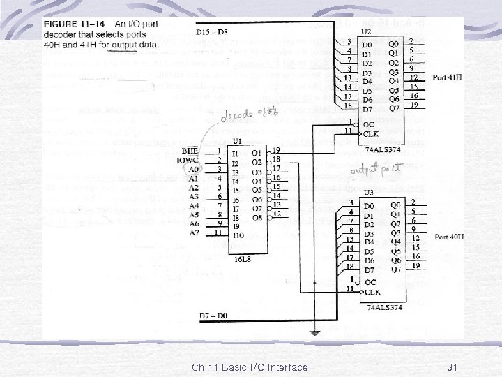 Fig. 11 -14 Ch. 11 Basic I/O Interface 31 