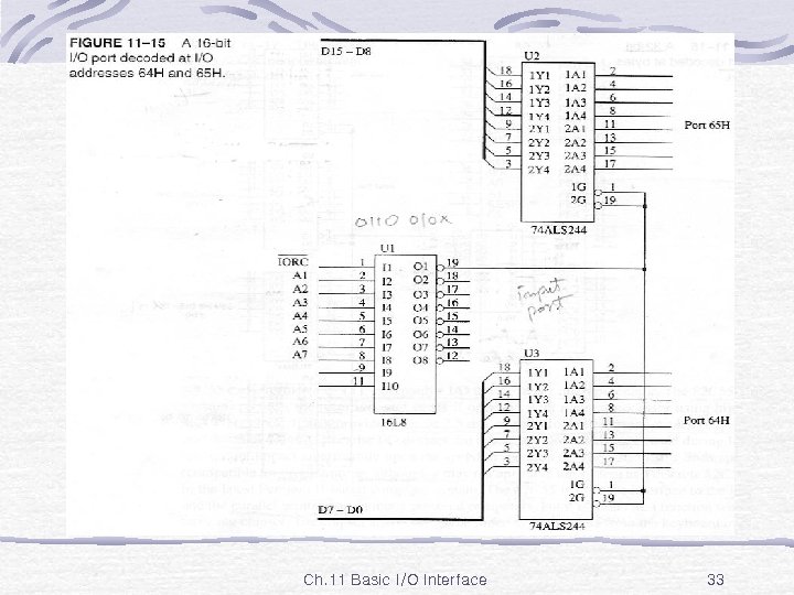 Fig. 11 -15 Ch. 11 Basic I/O Interface 33 