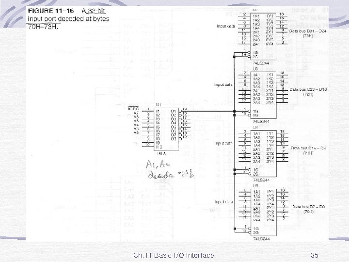 Fig. 11 -16 Ch. 11 Basic I/O Interface 35 