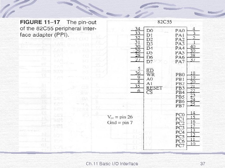 Fig. 11 -17 Ch. 11 Basic I/O Interface 37 