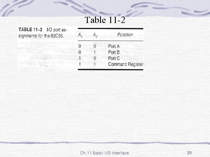 Table 11 -2 Ch. 11 Basic I/O Interface 39 