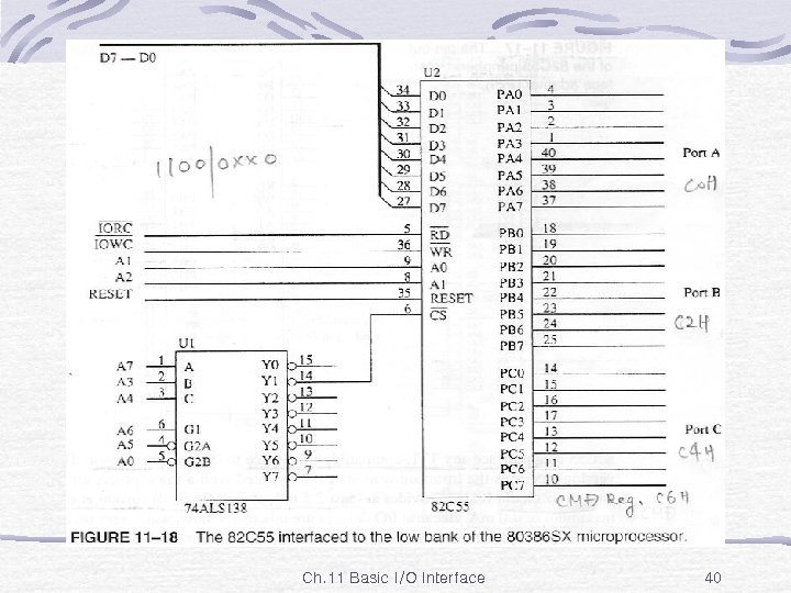 Fig. 11 -18 Ch. 11 Basic I/O Interface 40 