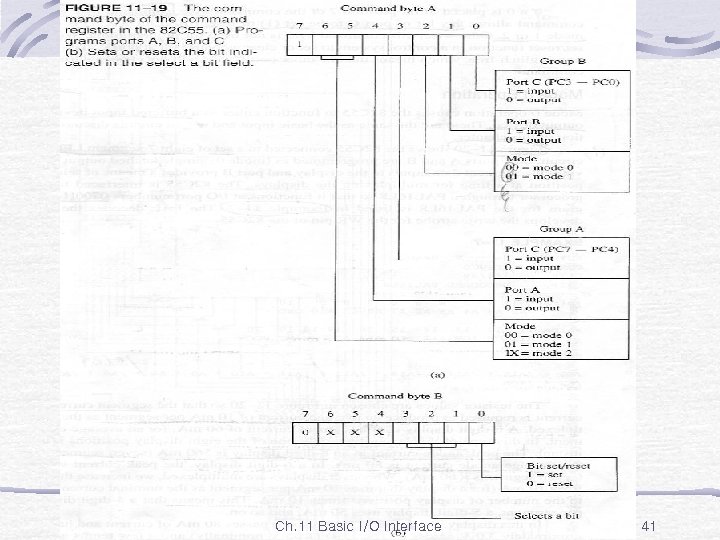 Fig. 11 -19 Ch. 11 Basic I/O Interface 41 