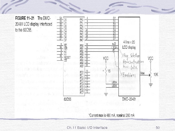 Fig. 11 -21 Ch. 11 Basic I/O Interface 50 