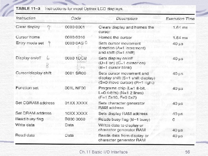 Table 11 -3 Ch. 11 Basic I/O Interface 56 