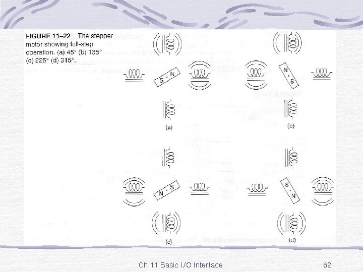 Fig. 11 -22 Ch. 11 Basic I/O Interface 62 