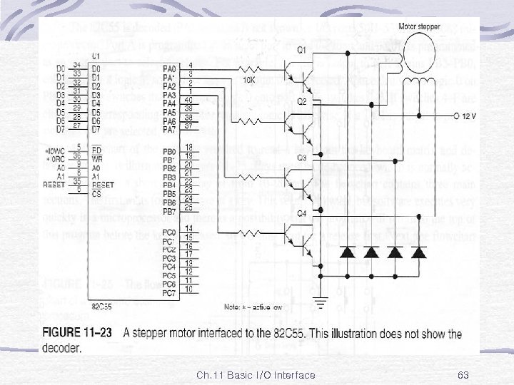 Fig. 11 -23 Ch. 11 Basic I/O Interface 63 