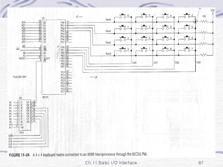 Fig. 11 -24 Ch. 11 Basic I/O Interface 67 