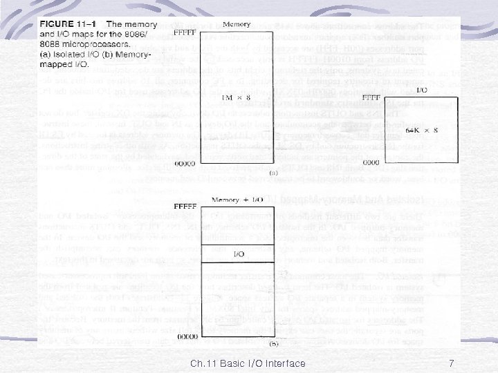 Fig. 11 -1 Ch. 11 Basic I/O Interface 7 