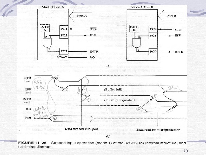 Fig. 11 -26 73 