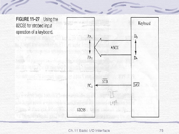 Fig. 11 -27 Ch. 11 Basic I/O Interface 75 