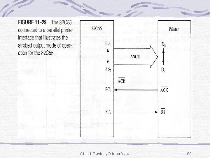 Fig. 11 -29 Ch. 11 Basic I/O Interface 80 