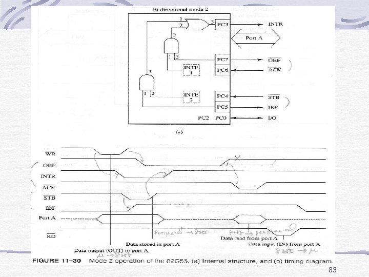 Fig. 11 -30 83 