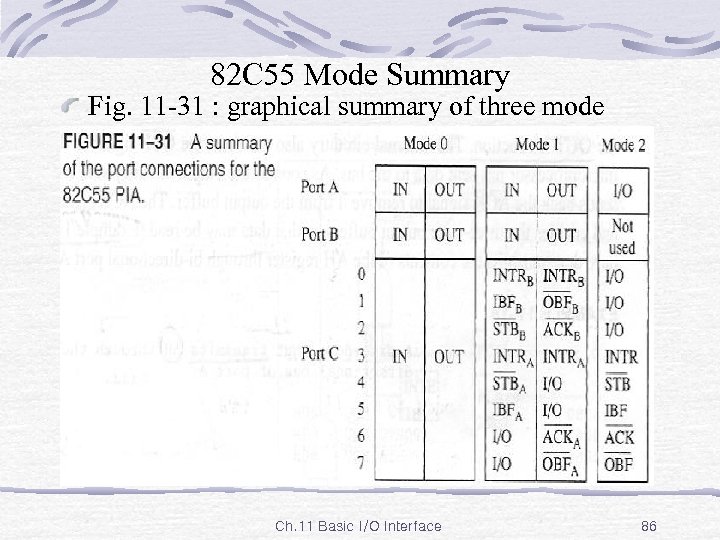 82 C 55 Mode Summary Fig. 11 -31 : graphical summary of three mode