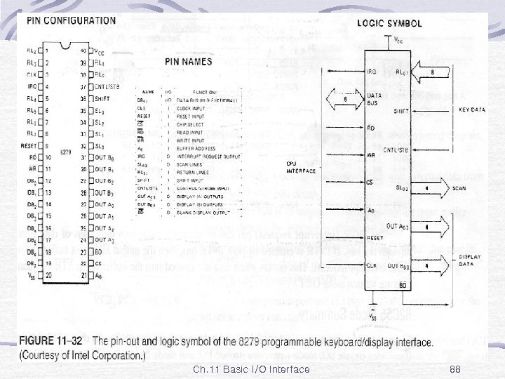 Fig. 11 -32 Ch. 11 Basic I/O Interface 88 