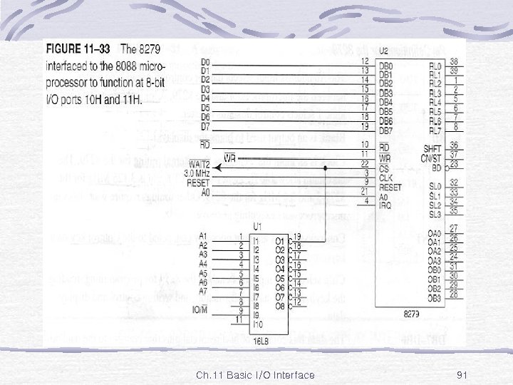 Fig. 11 -33 Ch. 11 Basic I/O Interface 91 