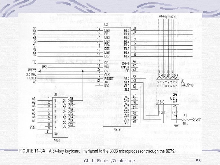 Fig. 11 -34 Ch. 11 Basic I/O Interface 93 