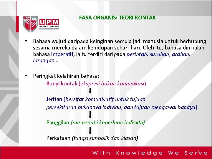 FASA ORGANIS: TEORI KONTAK • Bahasa wujud daripada keinginan semula jadi manusia untuk berhubung