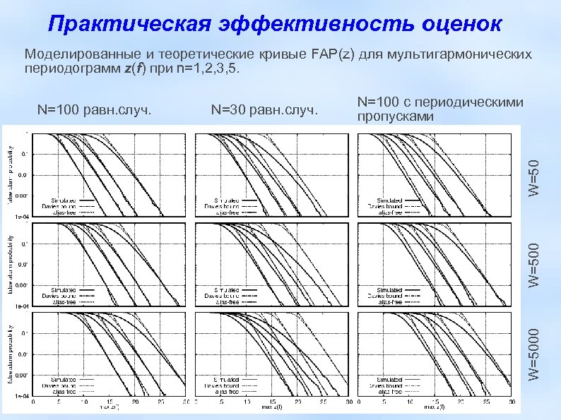 Практическая эффективность. Оценка практической эффективности. Кривая АК. Значение теоретической Кривой. Теоретические кривые АК.