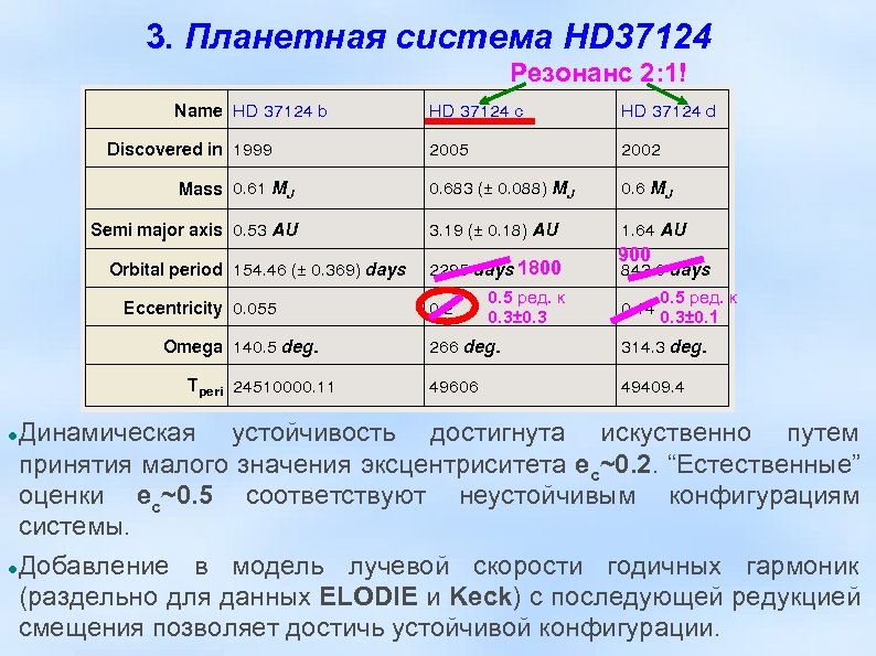 3. Планетная система HD 37124 Резонанс 2: 1! 1800 0. 5 ред. к 0.