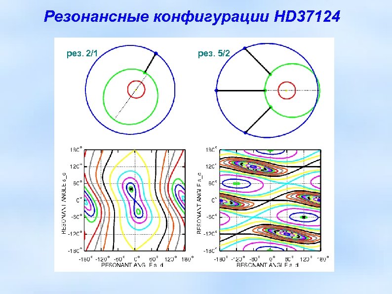 Резонансные конфигурации HD 37124 рез. 2/1 рез. 5/2 