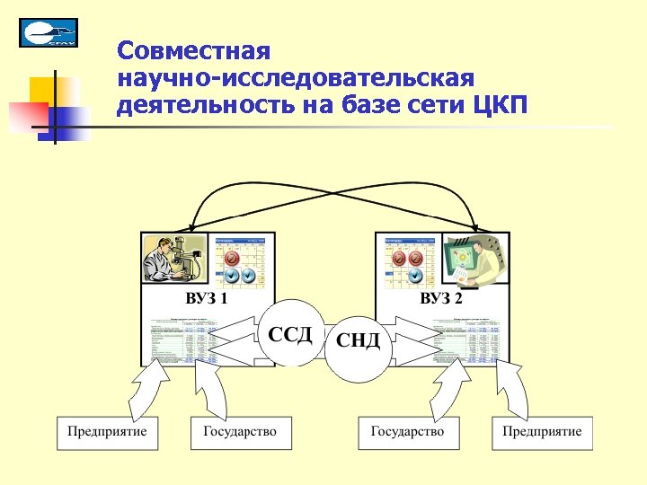 Совместная научно-исследовательская деятельность на базе сети ЦКП 