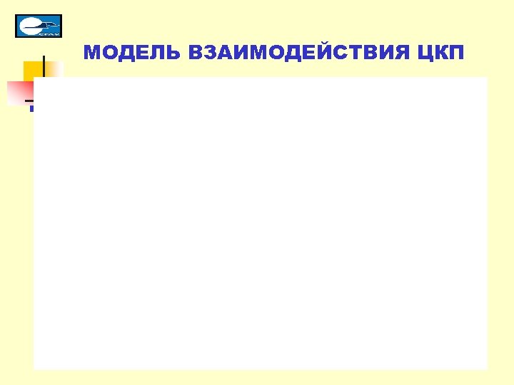 МОДЕЛЬ ВЗАИМОДЕЙСТВИЯ ЦКП 