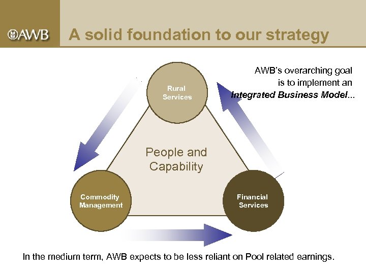 A solid foundation to our strategy Rural Services AWB’s overarching goal is to implement