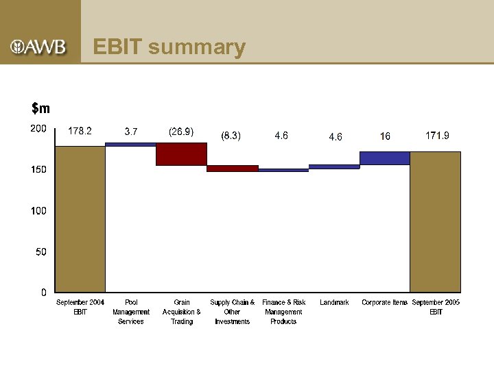 EBIT summary 