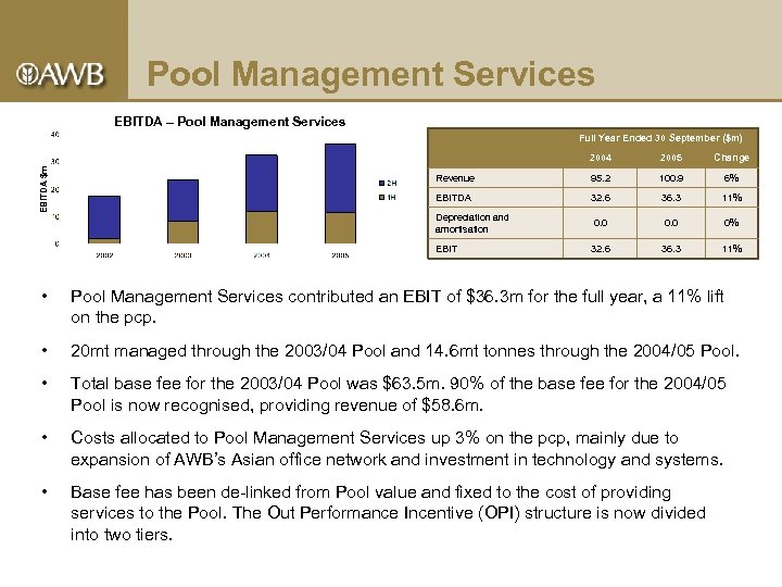 Pool Management Services EBITDA – Pool Management Services Full Year Ended 30 September ($m)