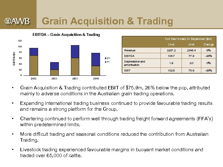 Grain Acquisition & Trading EBITDA – Grain Acquisition & Trading Full Year Ended 30