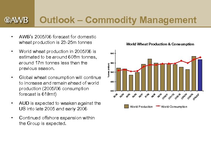 Outlook – Commodity Management AUD is expected to weaken against the US into late