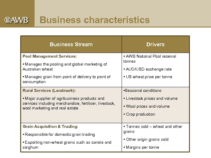 Business characteristics Business Stream Pool Management Services: • Manages the pooling and global marketing