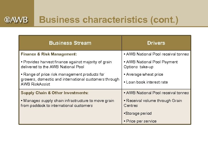 Business characteristics (cont. ) Business Stream Drivers Finance & Risk Management: • AWB National