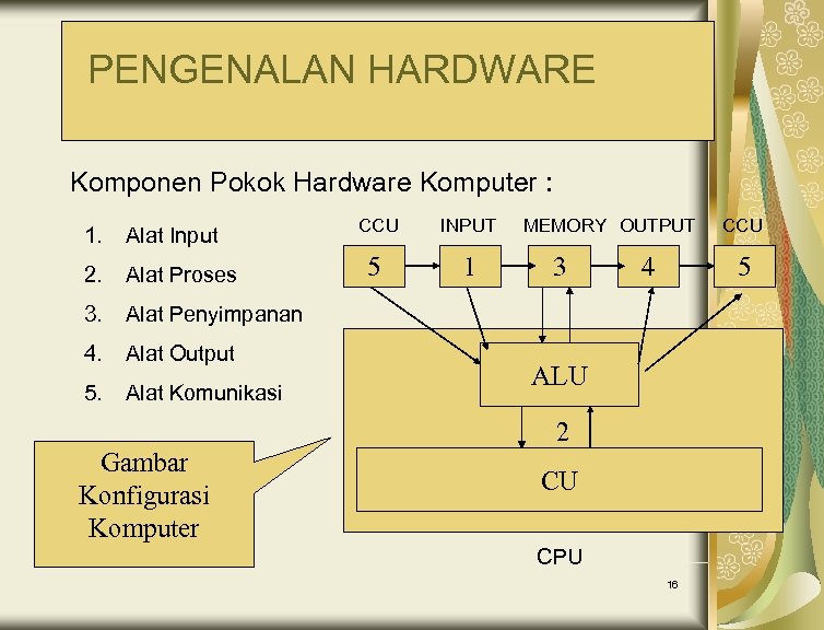 PENGENALAN HARDWARE Komponen Pokok Hardware Komputer : 1. Alat Input 2. Alat Proses 3.