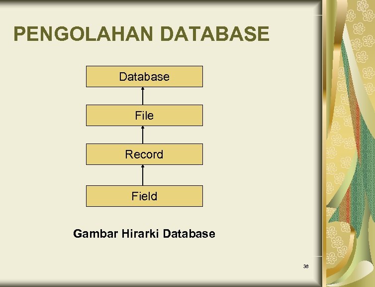 PENGOLAHAN DATABASE Database File Record Field Gambar Hirarki Database 38 