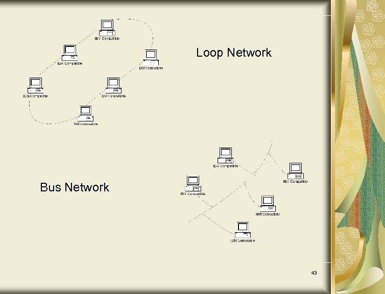 Loop Network Bus Network 43 