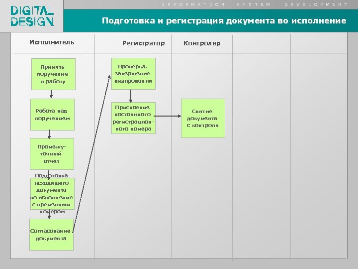 I N F O R M A T I O N S Y S