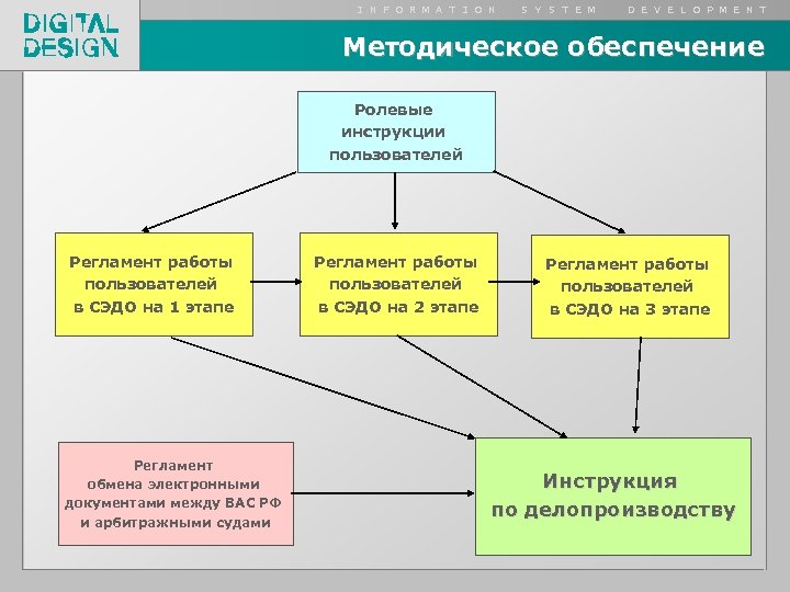 I N F O R M A T I O N S Y S