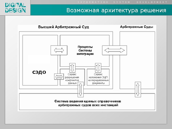 I N F O R M A T I O N S Y S