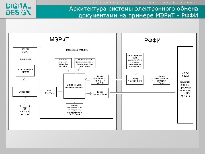 I N F O R M A T I O N S Y S