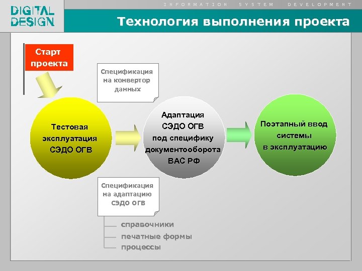 I N F O R M A T I O N S Y S