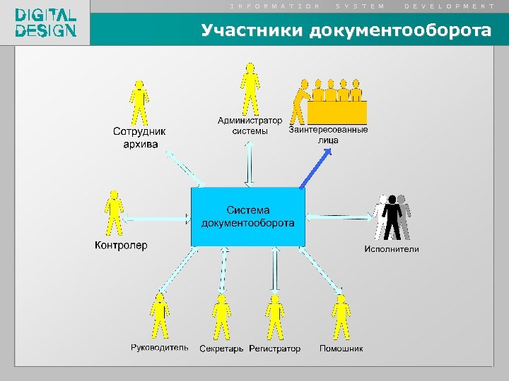 I N F O R M A T I O N S Y S